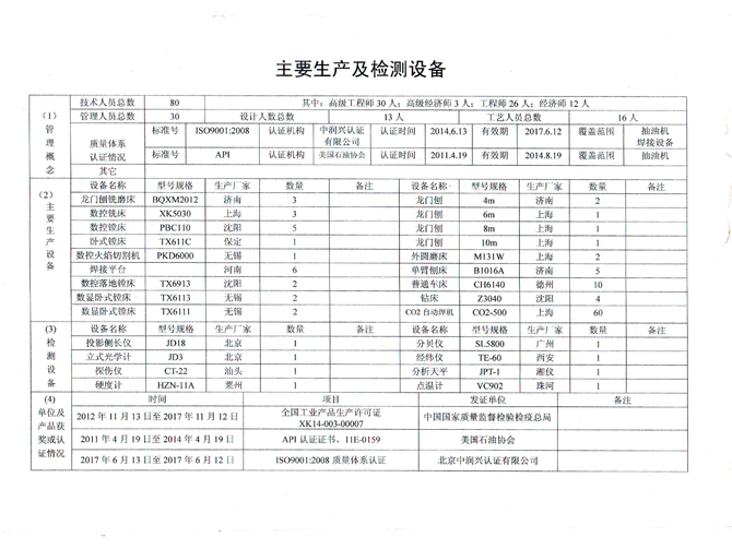 榮譽資質(zhì)